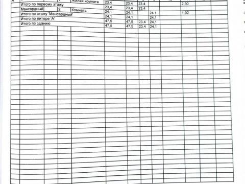 dom-derevnya-palcino-bogorodskiy-municipalnyy-okrug фото