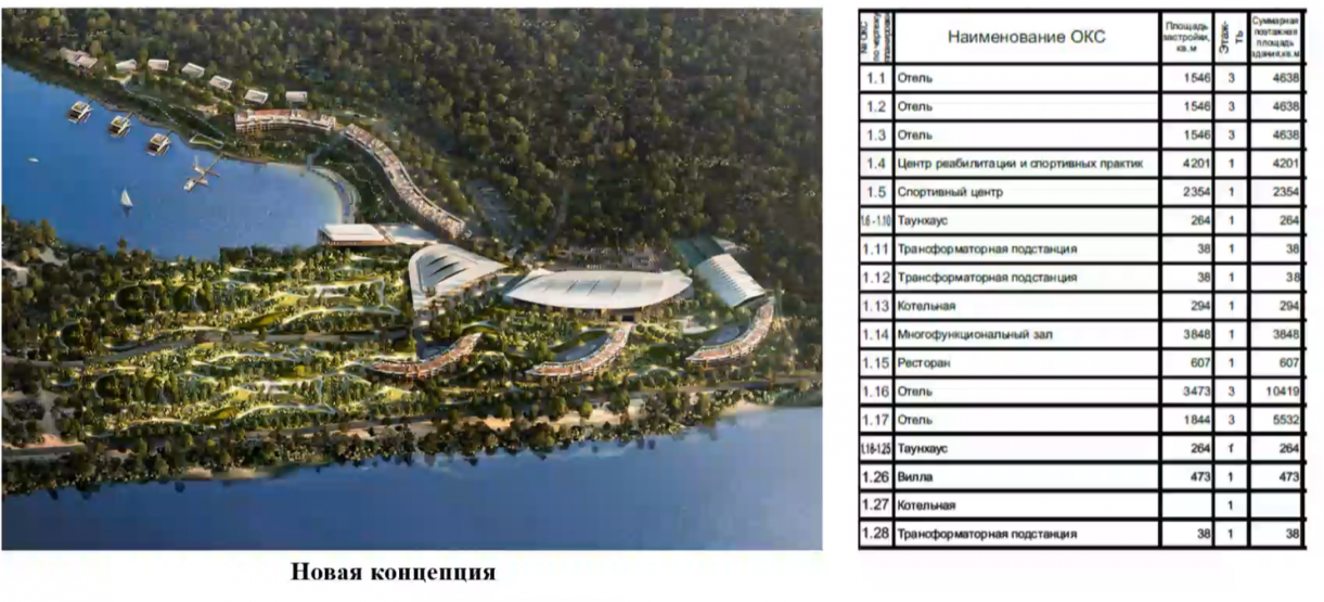 Презентация совета по земельным и имущественным отношениям при правительстве Нижегородской области